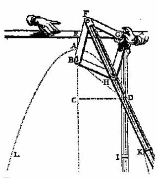 Parabolographe
