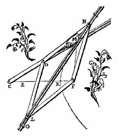 hyperbolographe