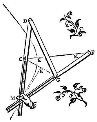 Hyperbolographe a